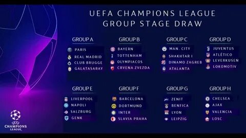 Champions League Tabelle